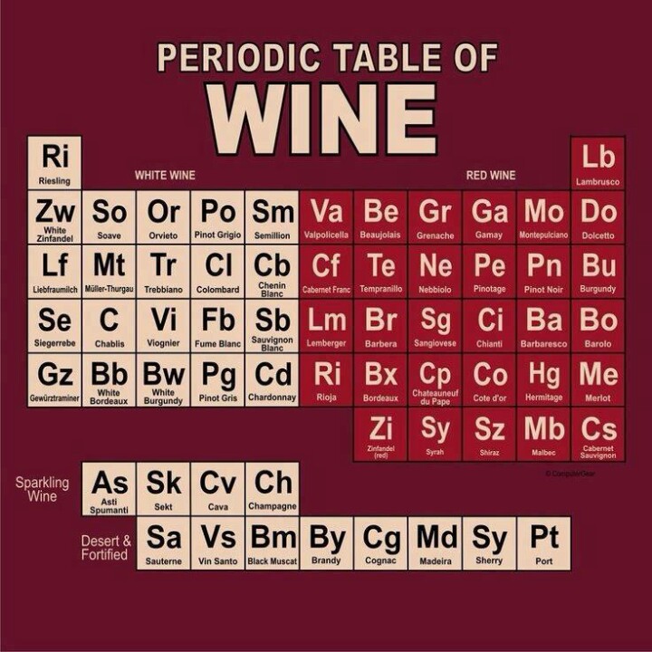 Wine table